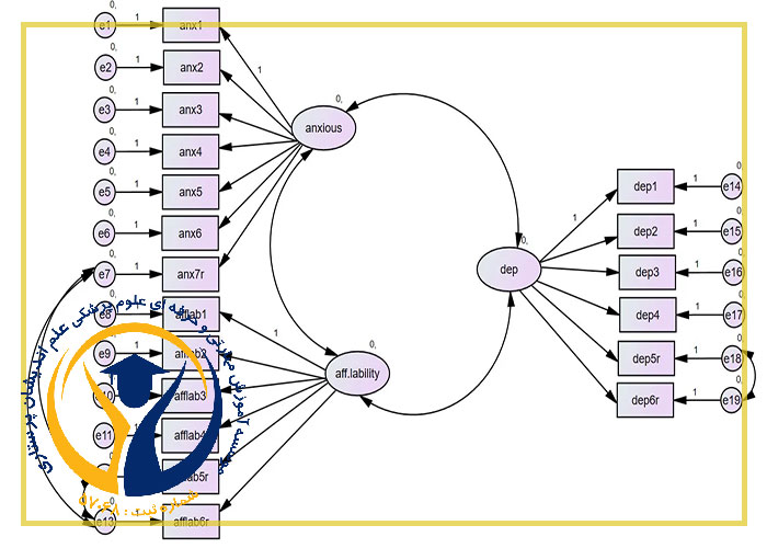 M/دوره مدل یابی معادلات ساختاری با نرم افزار AMOS
