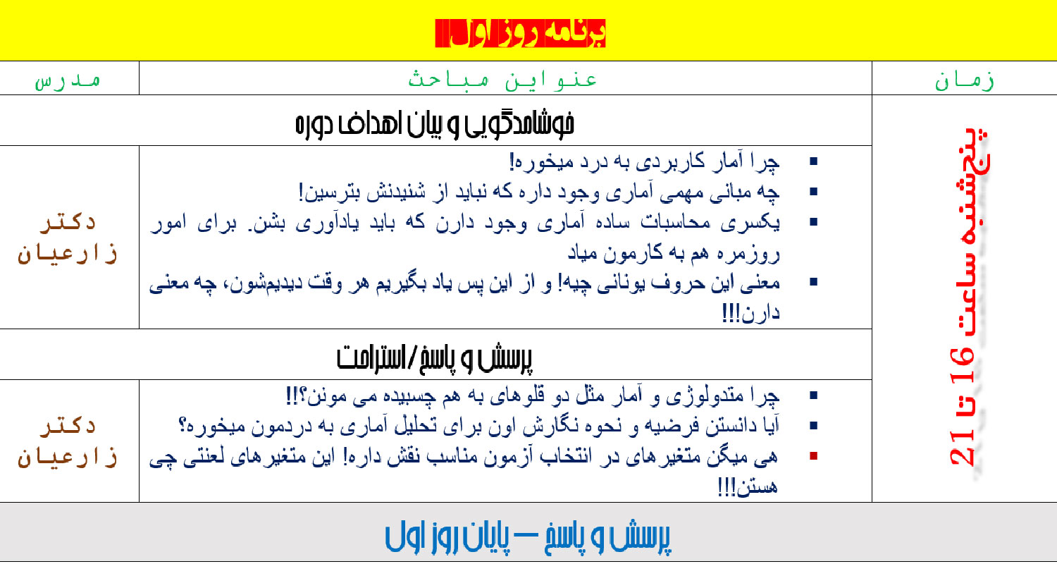 m/دوره آموزشی آمار کاربردی با SPSS